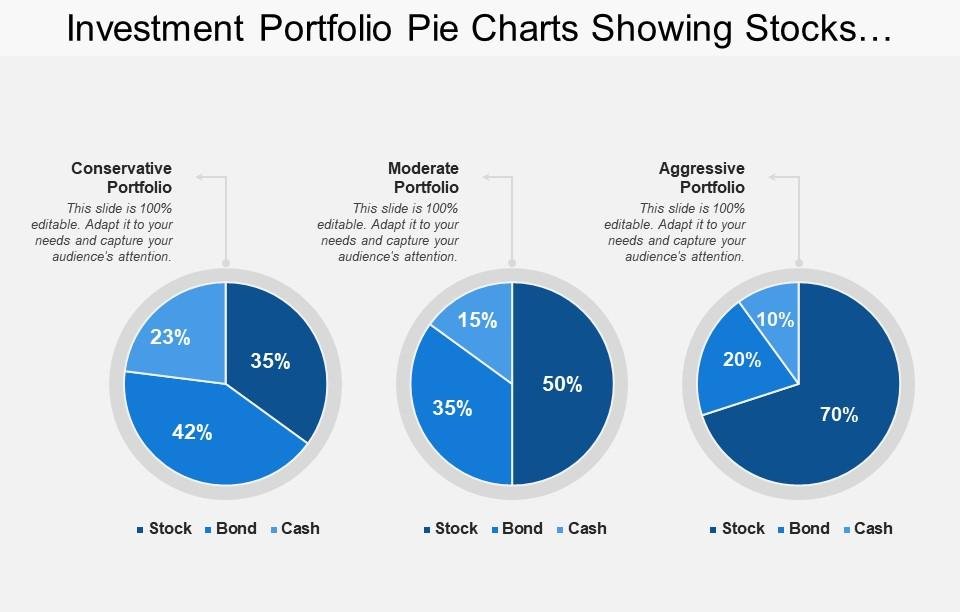Asset Allocation by Age: A Practical Guide
