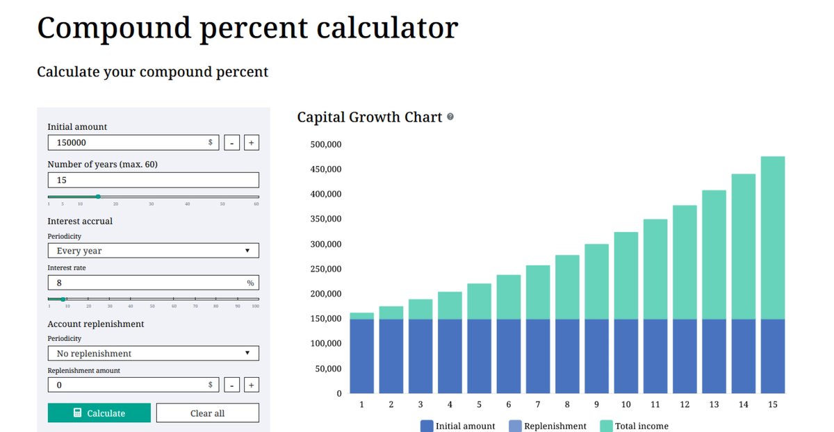 Compound Interest Myths