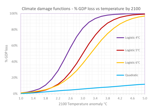 Denver Investment Climate Risk Tool