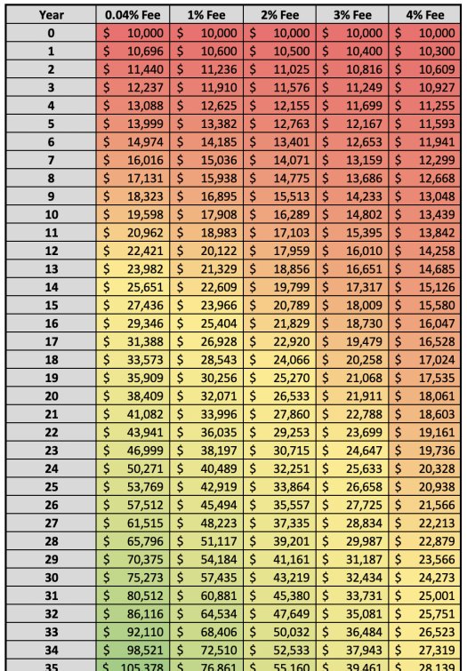 Expense Ratio Matters
