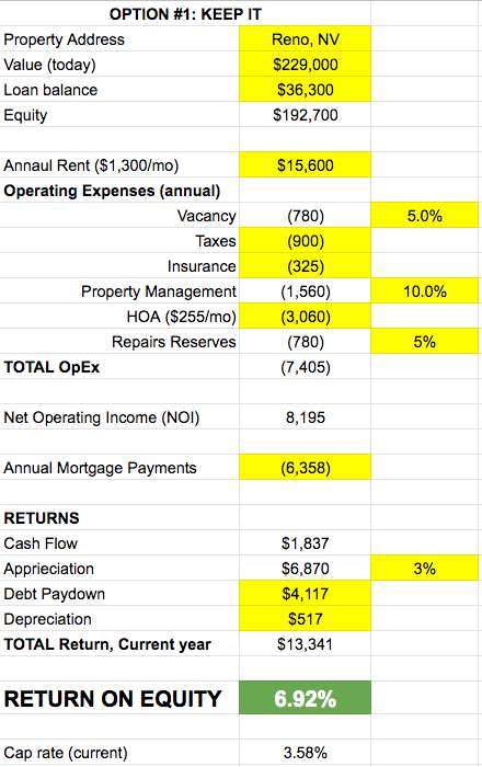 High Interest Rate Real Estate Investing 2026