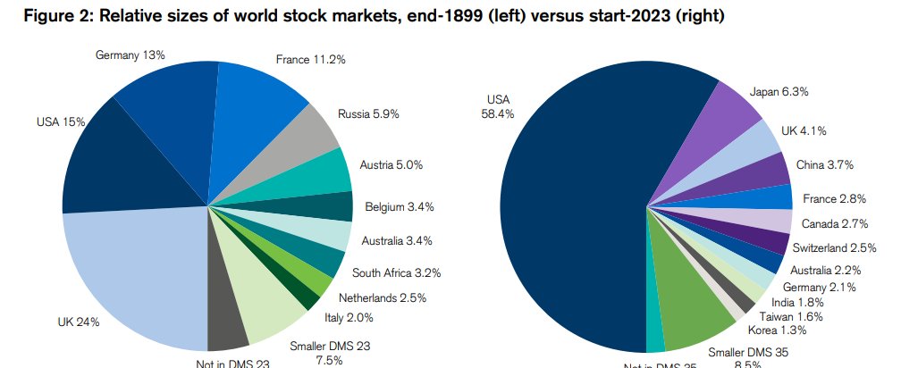 International Diversification