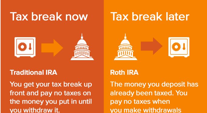 Roth vs Traditional 401(k): Which Wins in 2026?