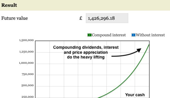 Rule Of 72 Explained