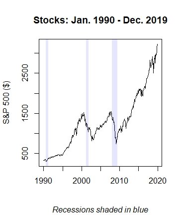 Why Does My 401K Statement Look Like A Heartbeat